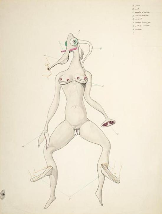 Victor Brauner. Anatomie du désir 1935 Via RMN